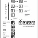 Indramat fault codes and Indramat error codes